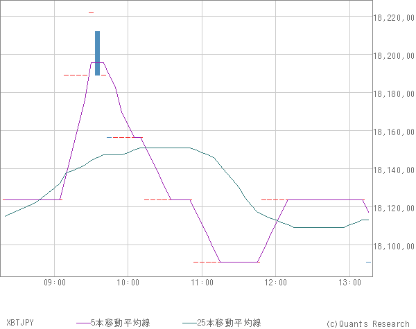 XBTJPY