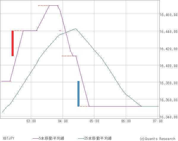 XBTJPY