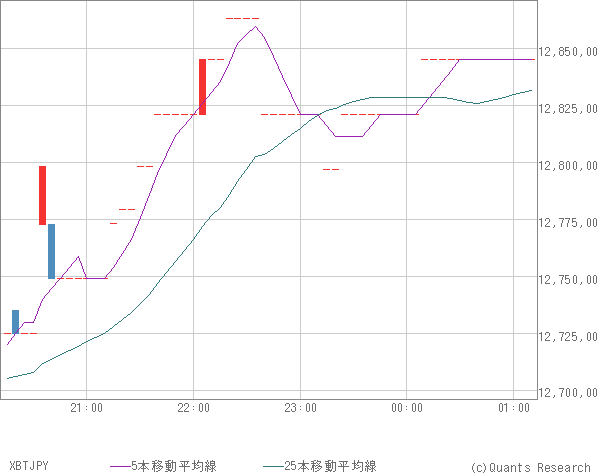 XBTJPY