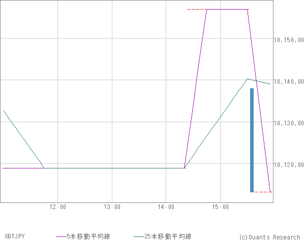 XBTJPY