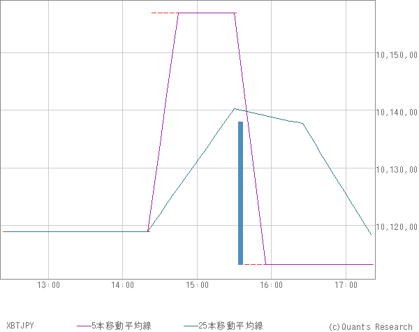 XBTJPY