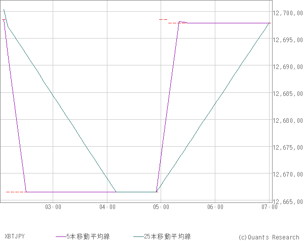 XBTJPY