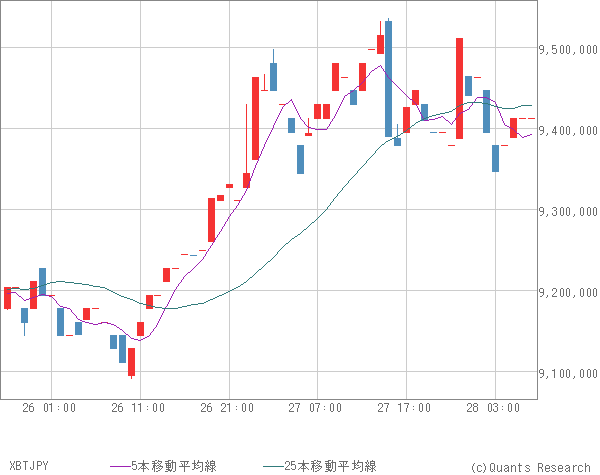 XBTJPY