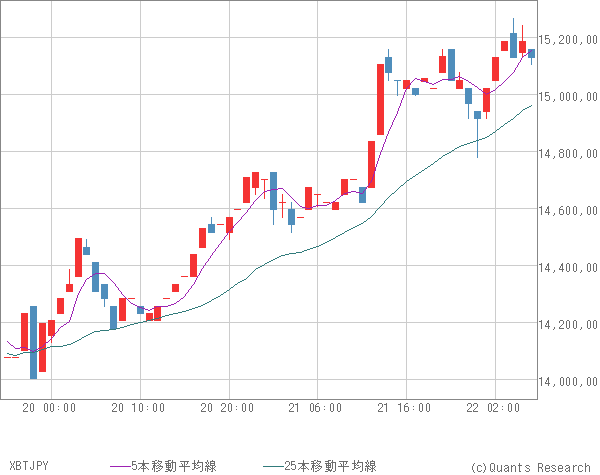 XBTJPY