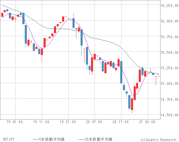 XBTJPY