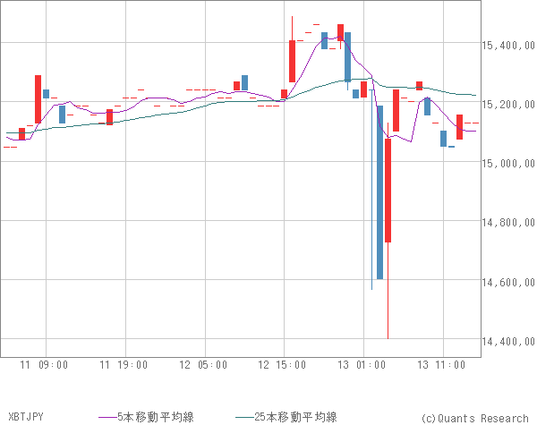 XBTJPY