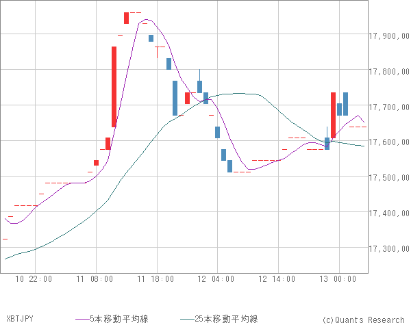 XBTJPY