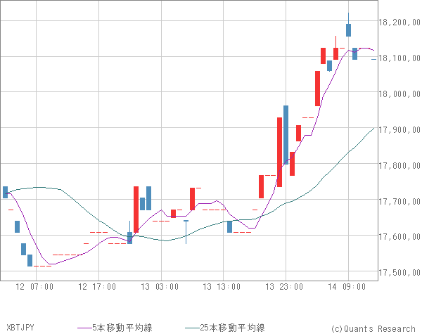 XBTJPY