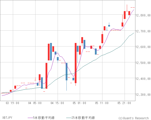XBTJPY