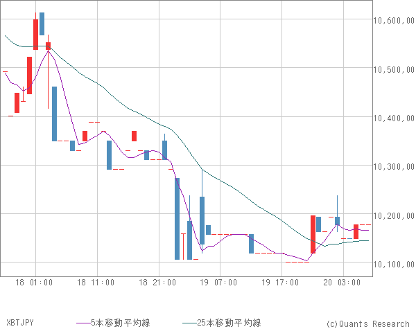 XBTJPY