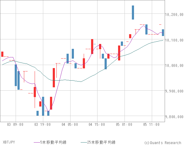 XBTJPY
