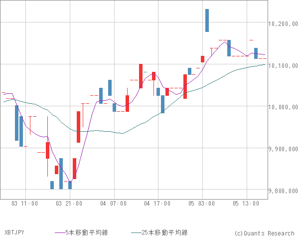 XBTJPY
