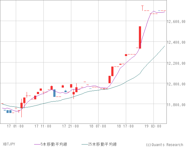 XBTJPY
