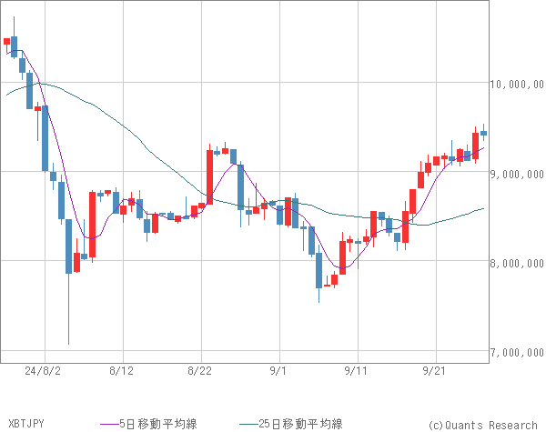 XBTJPY