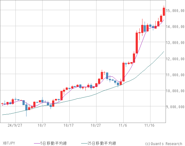 XBTJPY