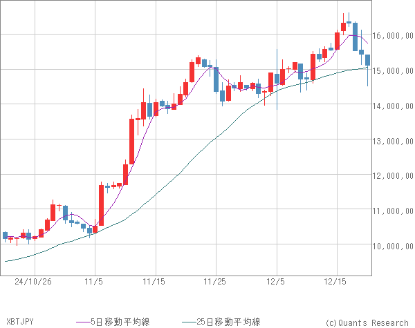 XBTJPY