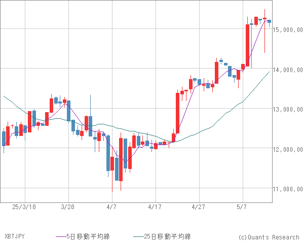 XBTJPY