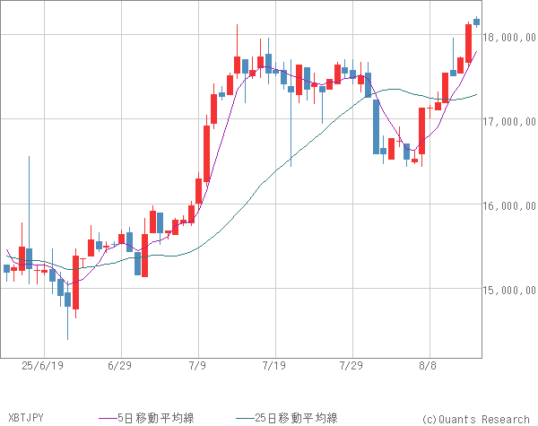 XBTJPY