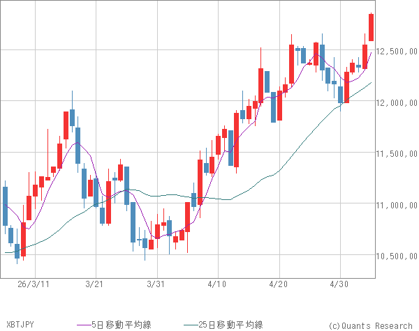 XBTJPY