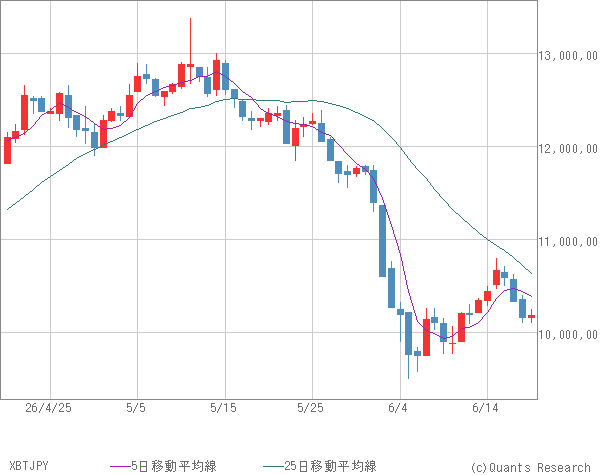 XBTJPY