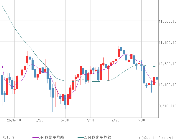 XBTJPY