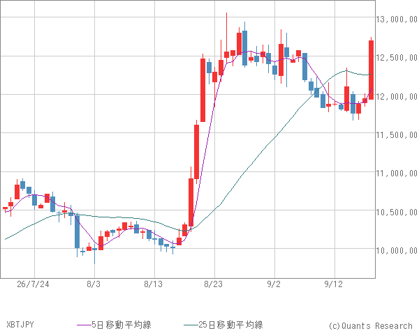 XBTJPY