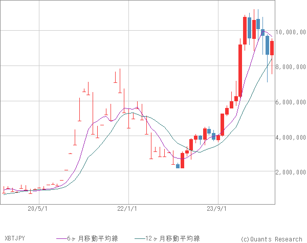 XBTJPY