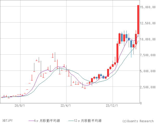 XBTJPY