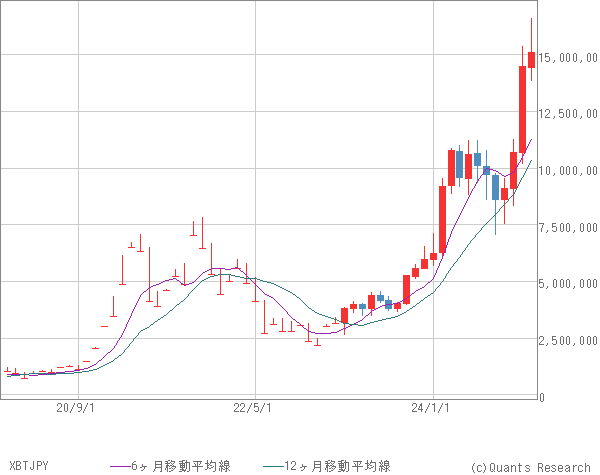 XBTJPY