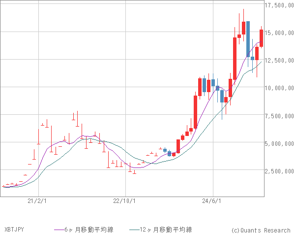 XBTJPY