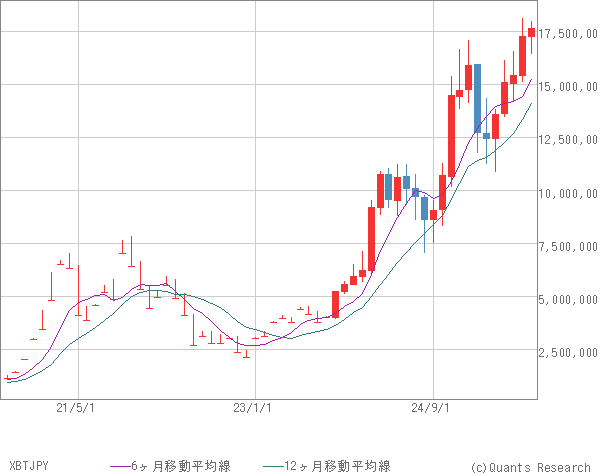 XBTJPY