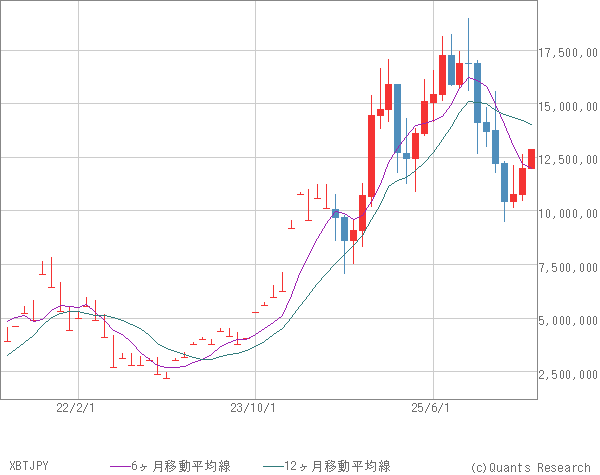 XBTJPY