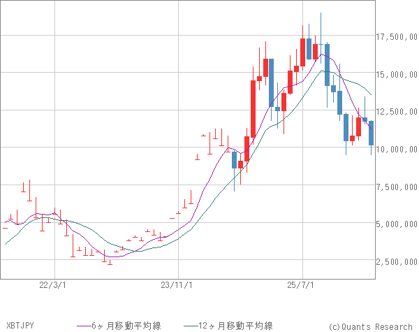 XBTJPY