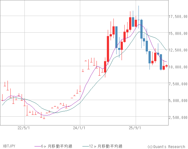 XBTJPY