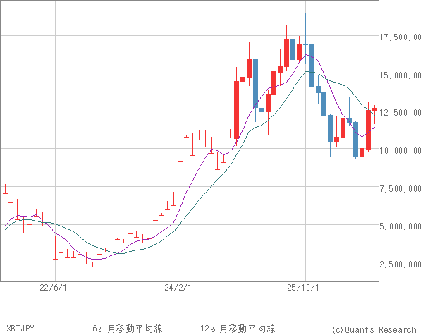XBTJPY