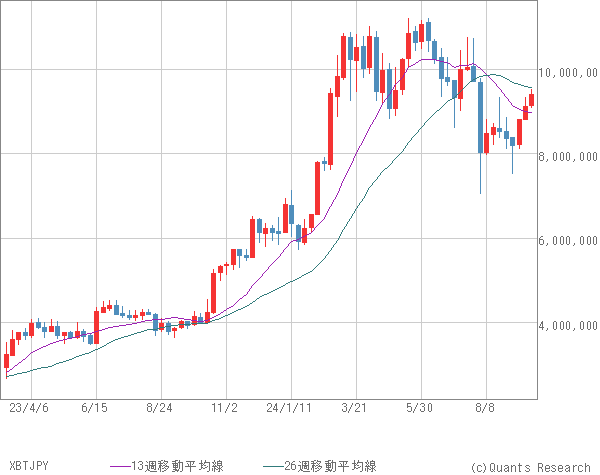 XBTJPY