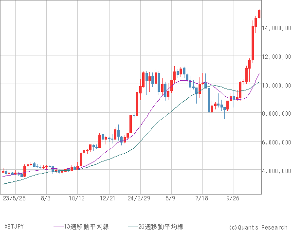 XBTJPY