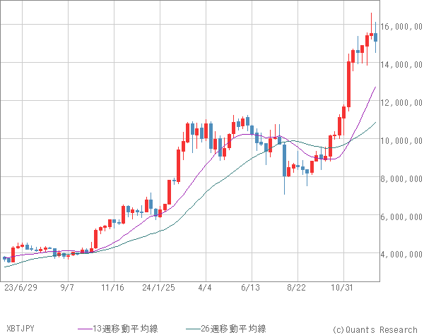 XBTJPY