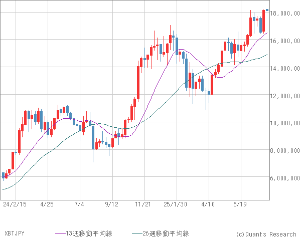 XBTJPY