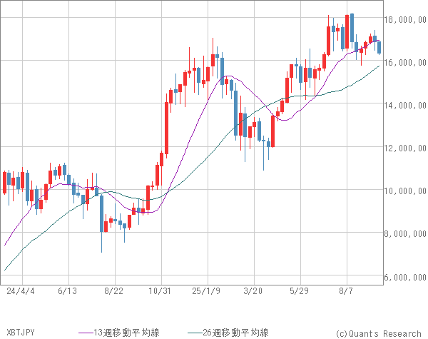 XBTJPY