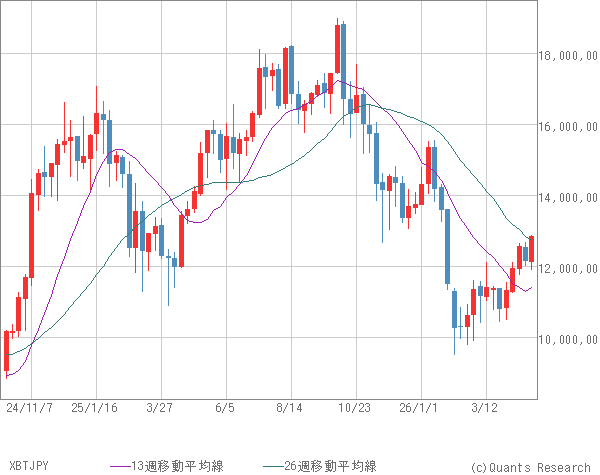 XBTJPY