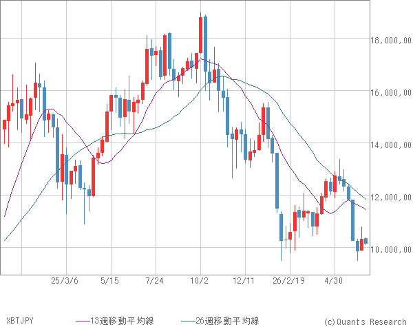 XBTJPY