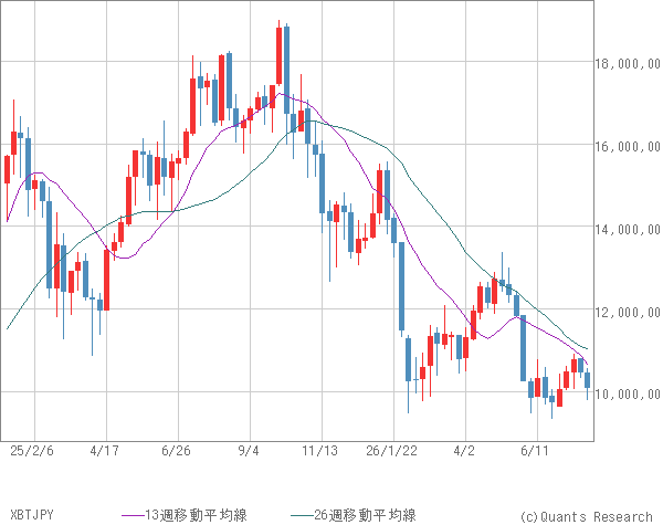 XBTJPY
