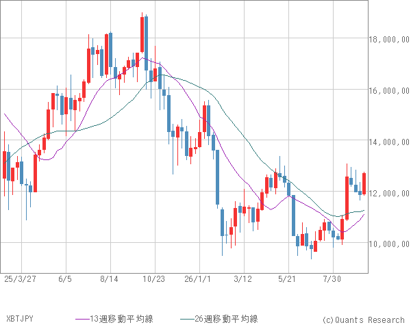 XBTJPY