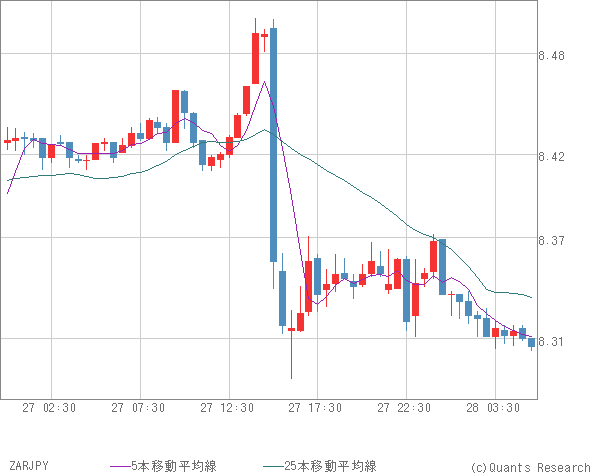 ZARJPY