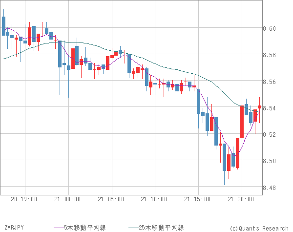 ZARJPY