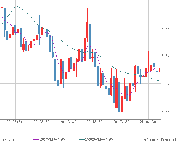 ZARJPY