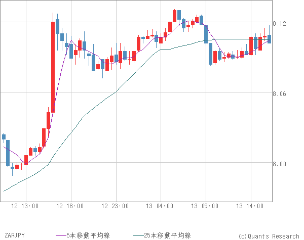 ZARJPY
