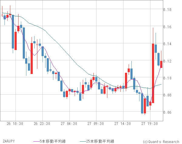 ZARJPY