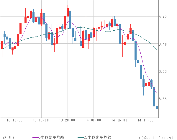 ZARJPY